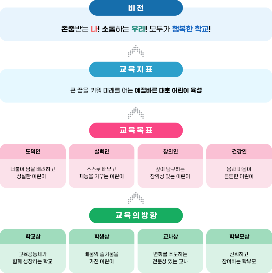 교육목표 이미지